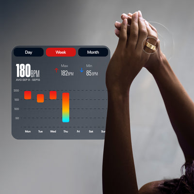 24/7 Heart Rate Monitoring